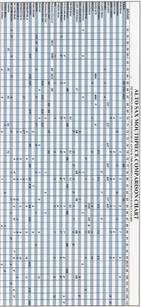 AltoSaxMpcComparison