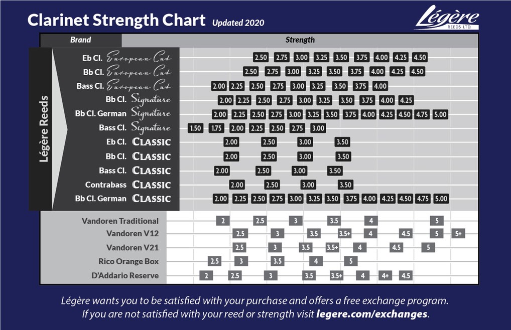 Clarinet Reeds Strength Chart