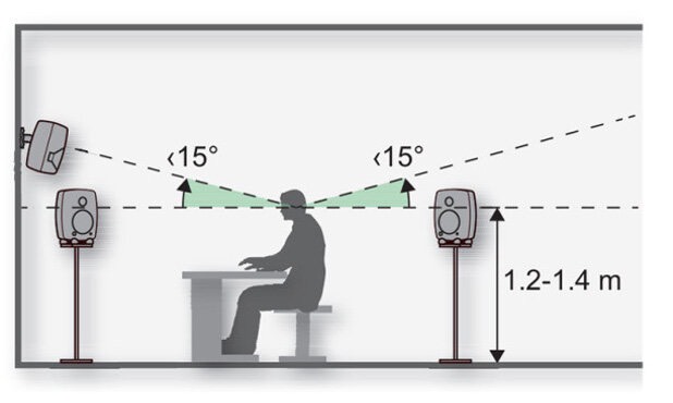 Correct speaker Placement 2