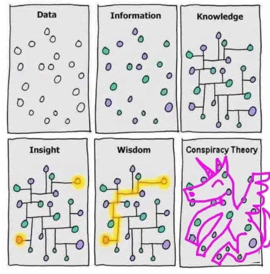 Data