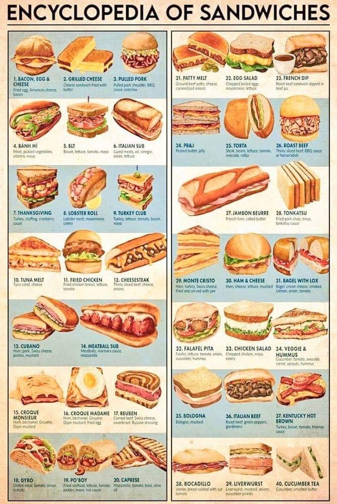Encyclopedia of Sandwiches