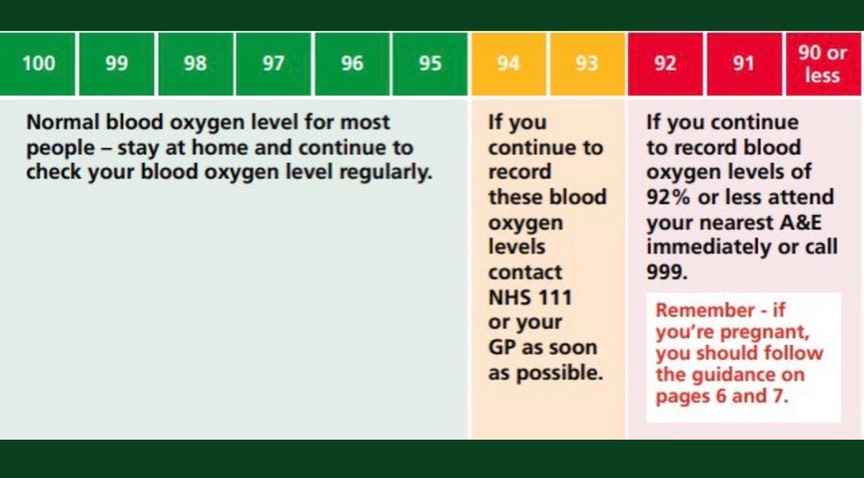 Blood Oxygen Levels