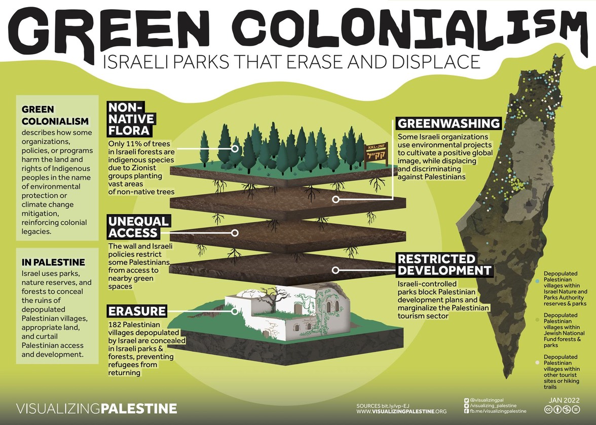 Green Colonialism - Visualizing Palestine - January 2022