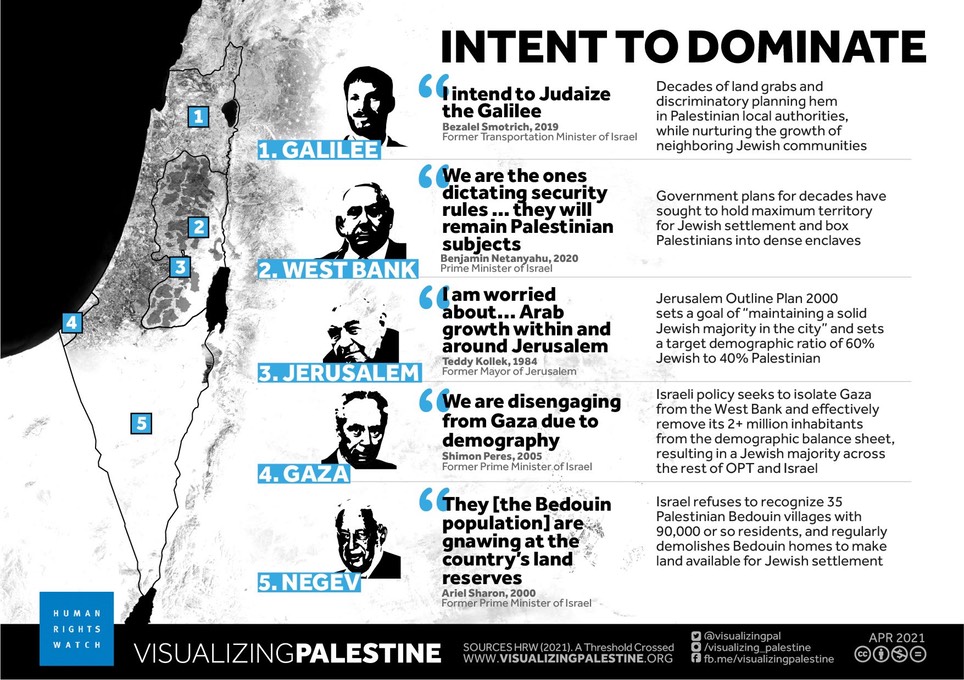 Intent to Dominate