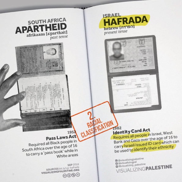 Israeli Apartheid 2 VP