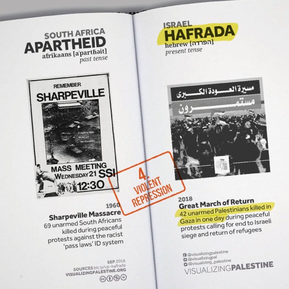 Israeli Apartheid 4 VP