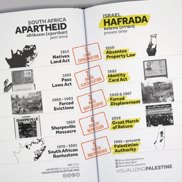 Israeli Apartheid B VP