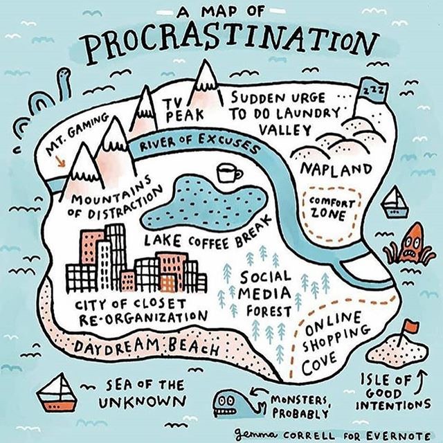 Map of Procrastination