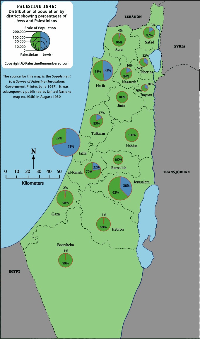 palestine1946population2