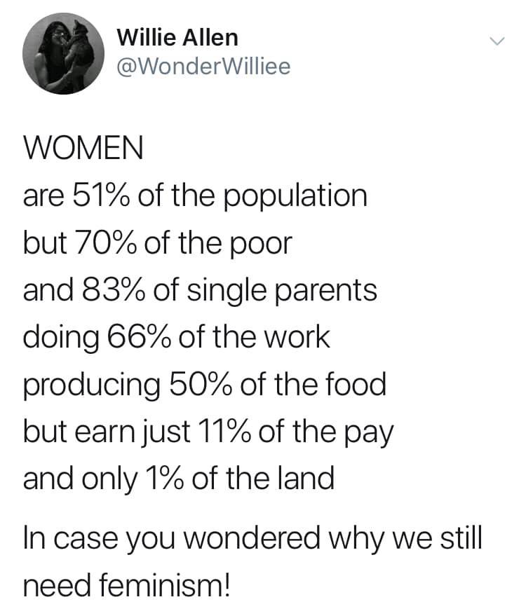 Percentages