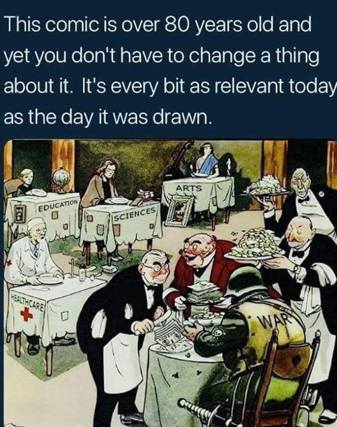 Priorities
