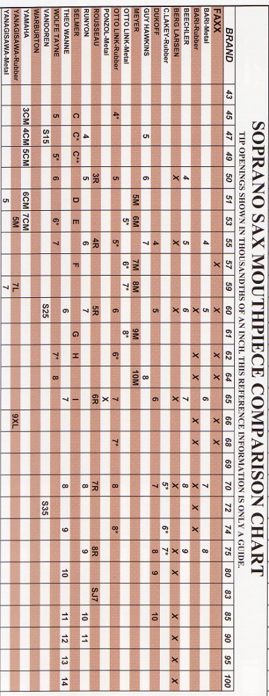 SopranoSaxMpcComparison