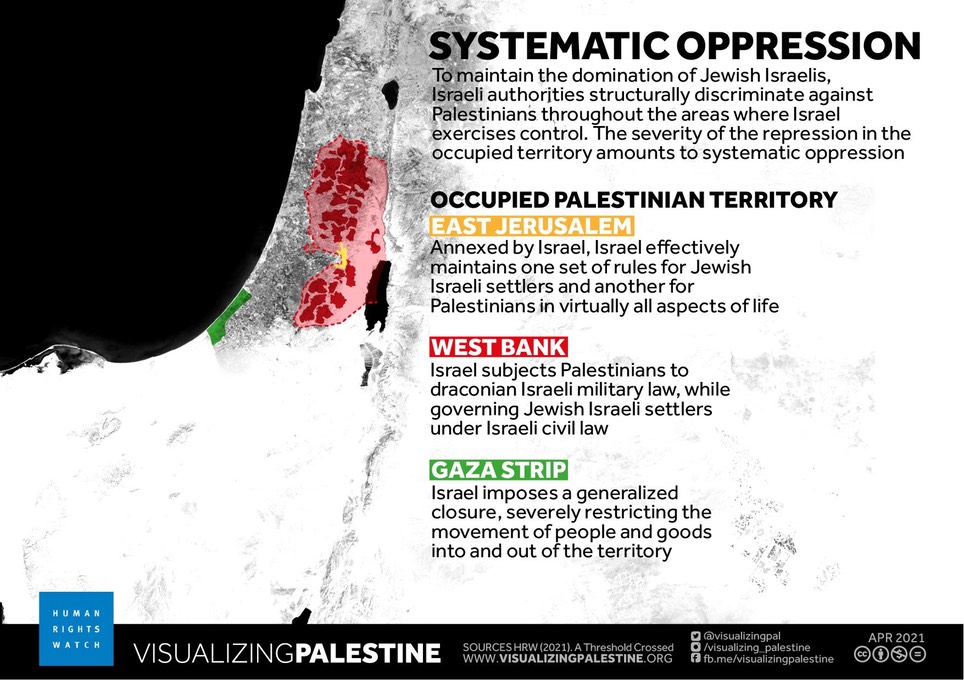 Systematic Oppression