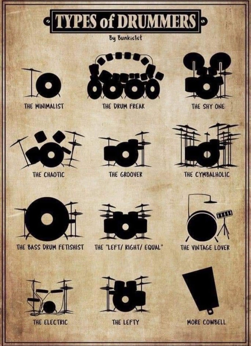 Types of Drummers