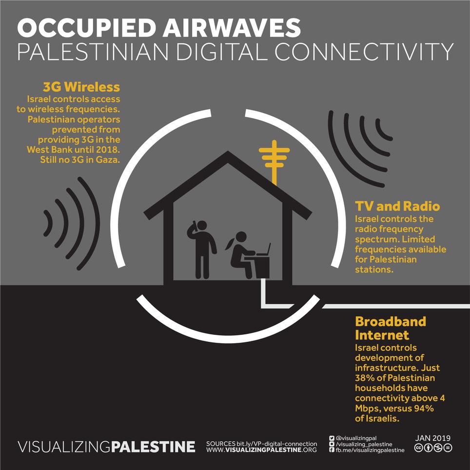 VP-DigitalConnectivity-Web-20180120-02