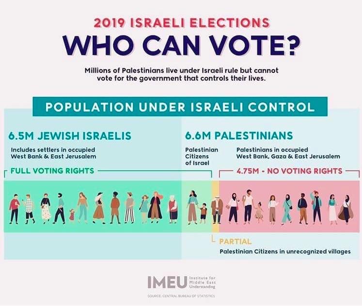 Who Can Vote